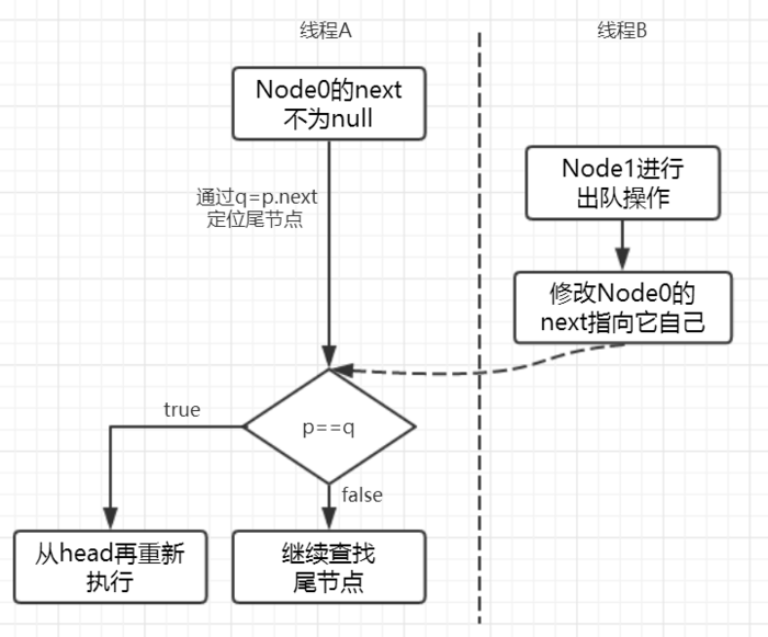 11.线程A和线程B可能存在的执行时序.png