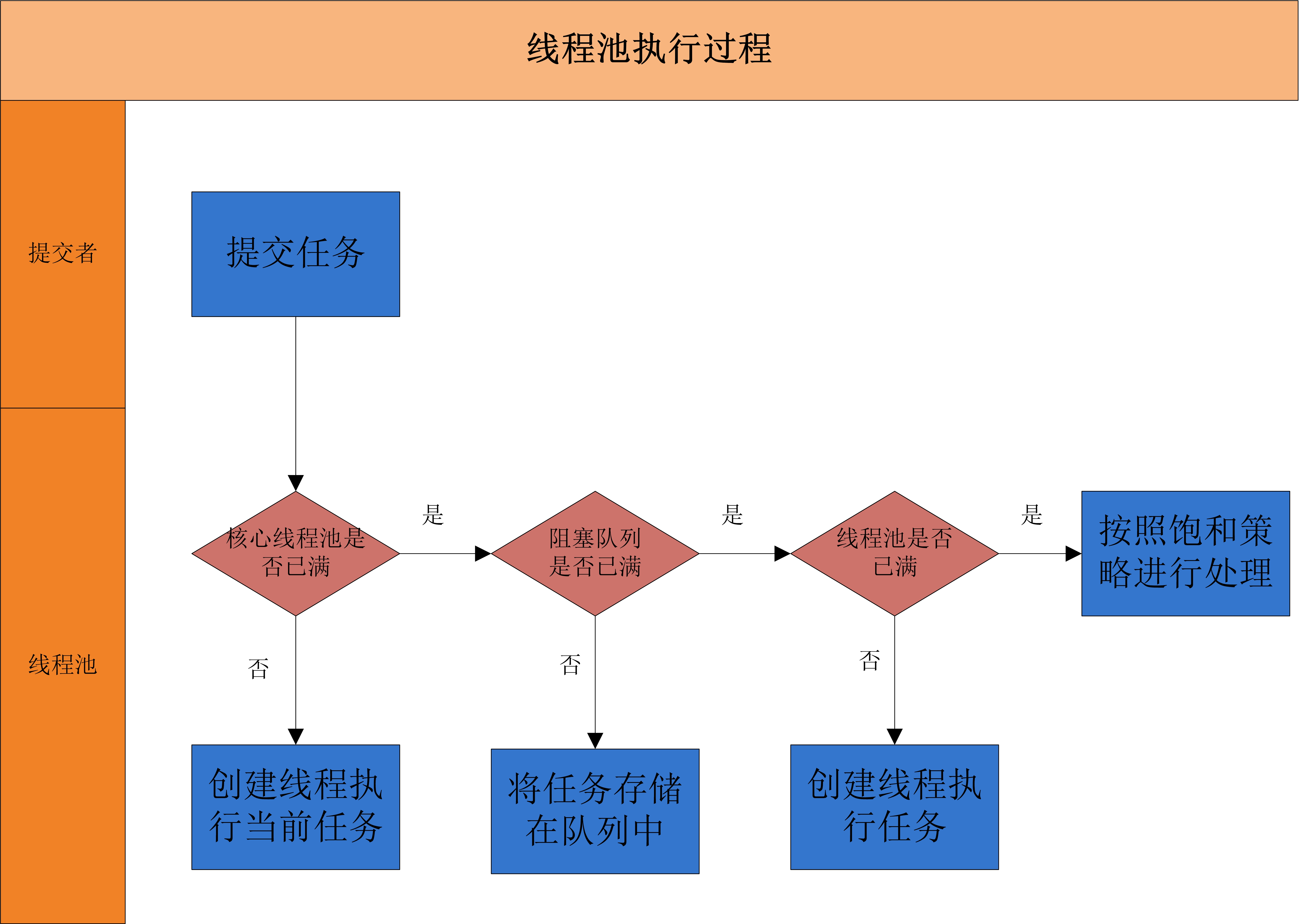 线程池执行流程图.png